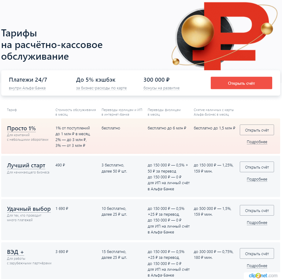 Лучшие банки для расчетного счета ип. Расчетный счет Альфа банк. Тарифы РКО Альфа банк. Расчетный счет Альфа банка. Расчетный счет банка Альфа банка.