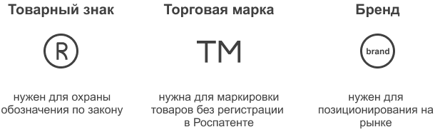 Обозначения товарного знака, торговой марки, бренда