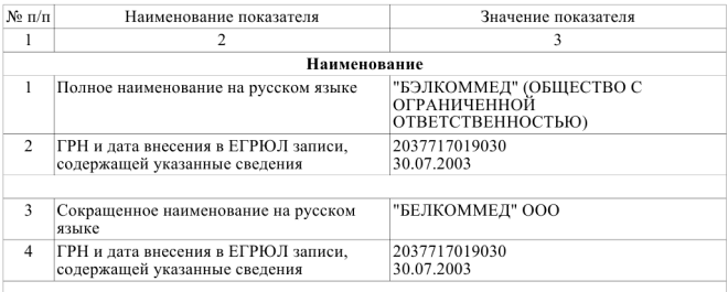 Пример выписки из ЕГРЮЛ с разными полным и сокращённым наименованиями