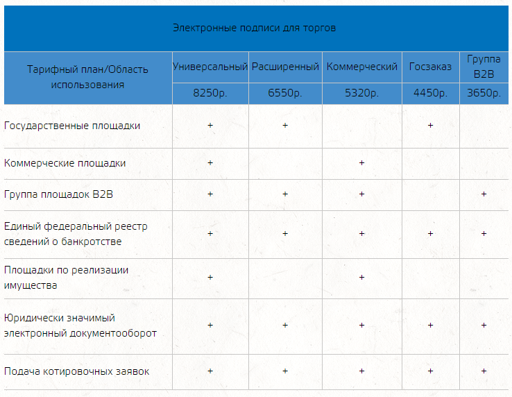 Универсальные электронные подписи