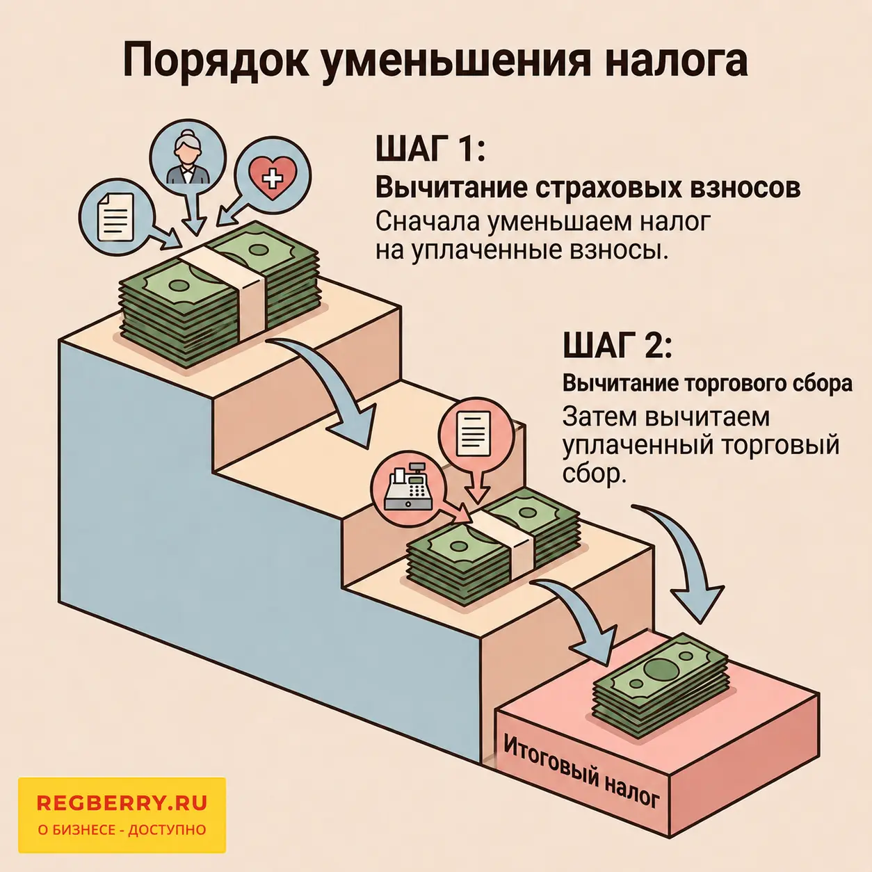 Торговый сбор в 2026 году: кто и как должен платить osobennosti_ucheta_zatrat_na_uplatu_torgovogo_sbora_6
