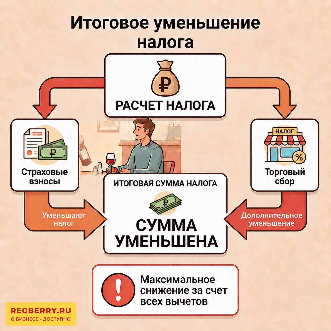Торговый сбор в 2026 году: кто и как должен платить osobennosti_ucheta_zatrat_na_uplatu_torgovogo_sbora_8