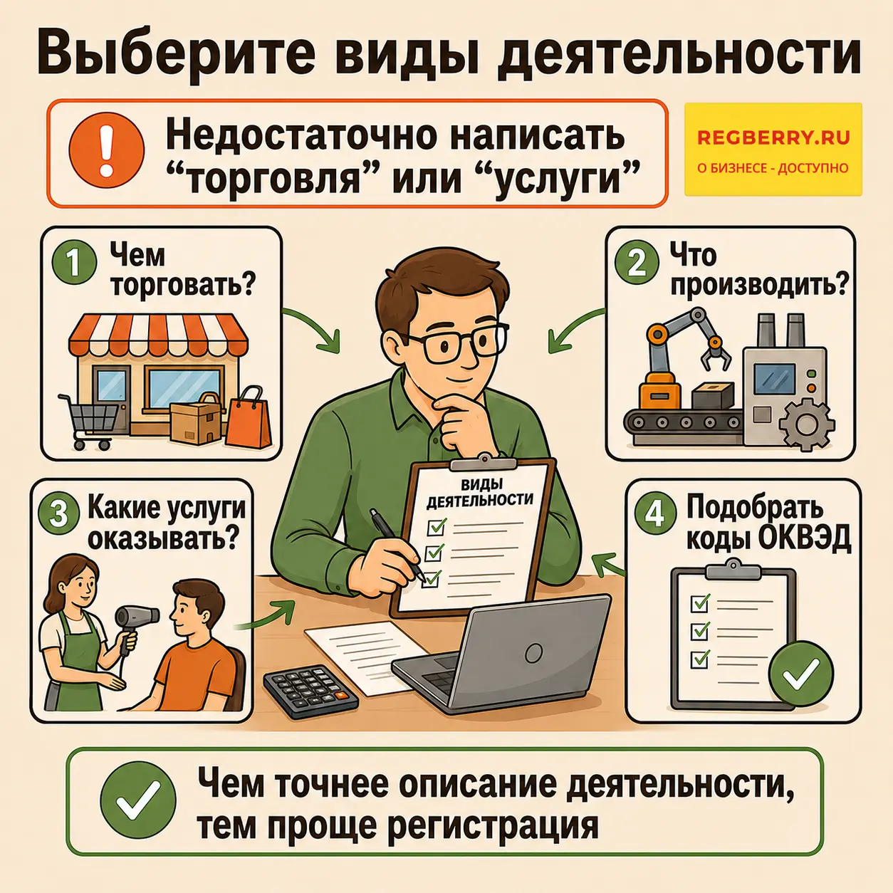 Как открыть ИП в 2026 году: пошаговая инструкция vybor_vida_deyatelnosti